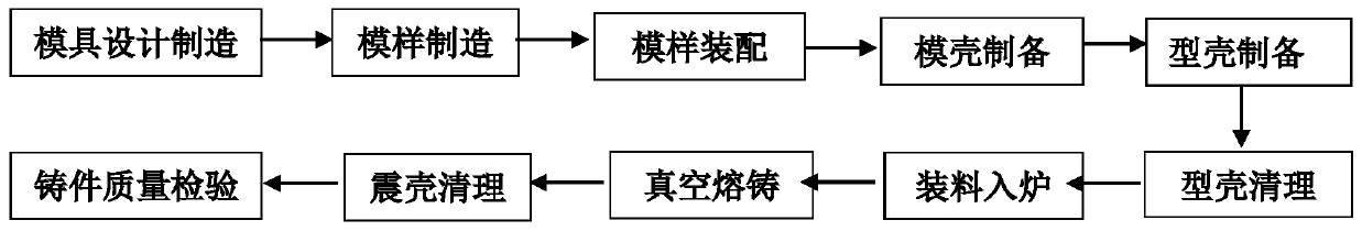 Ferromagnetic Alloy Vacuum Melting Casting Short Process Precision Casting Method