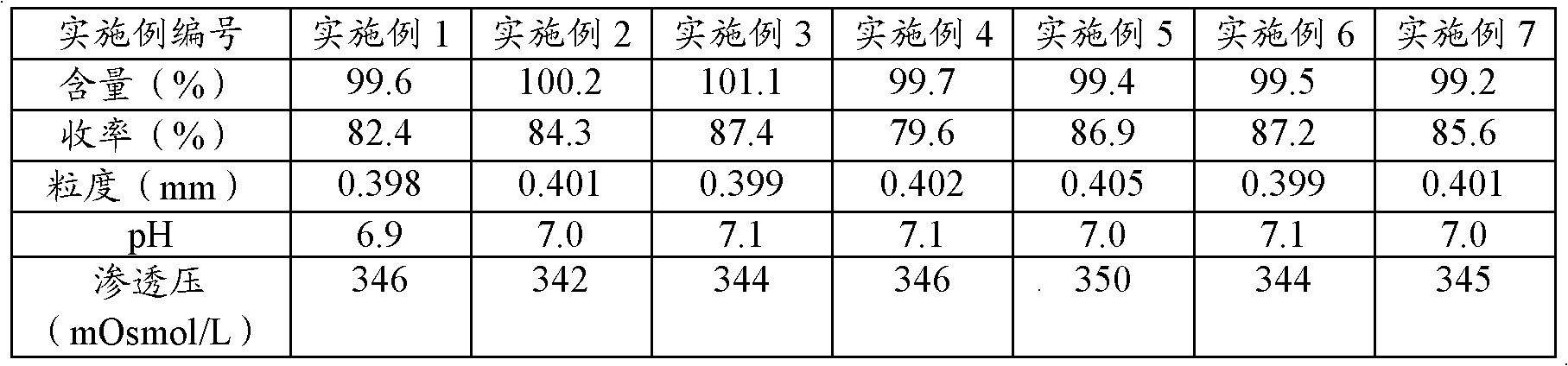 Hyaluronate gel particle and preparation method thereof