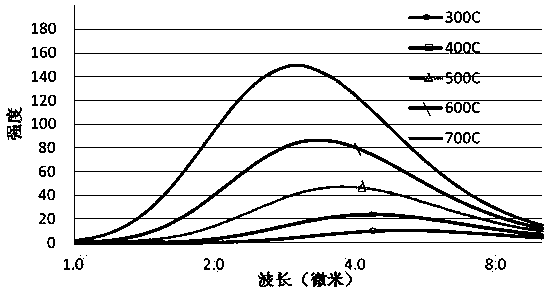 Measuring method and device of spectrometer while drilling for measuring oil and gas composition