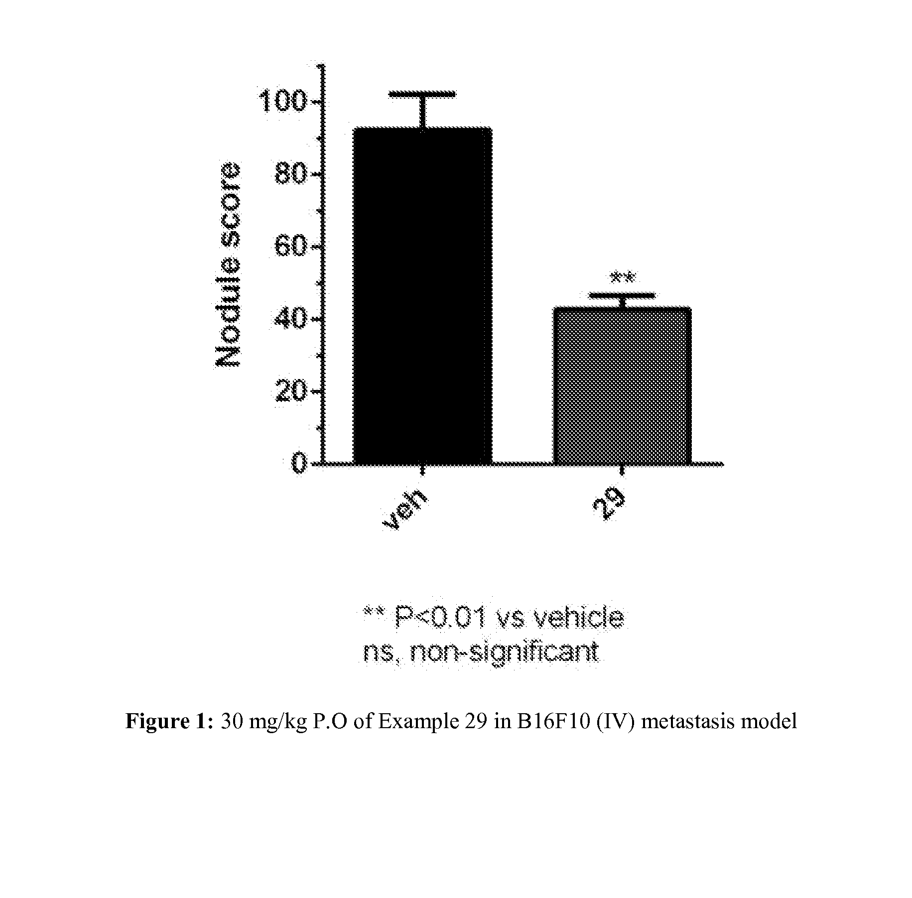 Triazolone compounds and uses thereof