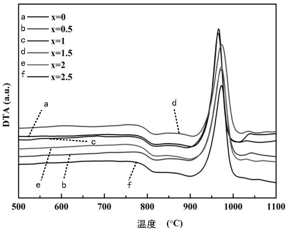 A near-infrared luminescent heavy metal oxide glass material with ultra-wide processing temperature range