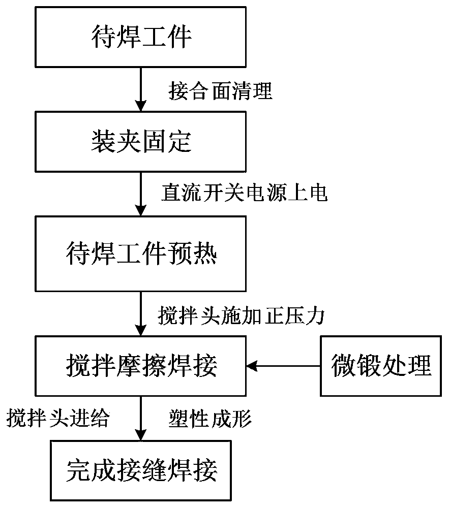 A Stirring Head Power Supply Assisted Composite Biaxial Friction Stir Welding Method