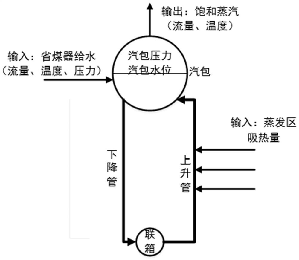 Method and system for correcting digital twinborn model data of evaporation area of thermal power plant