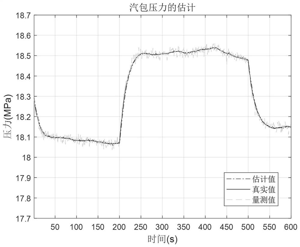 Method and system for correcting digital twinborn model data of evaporation area of thermal power plant