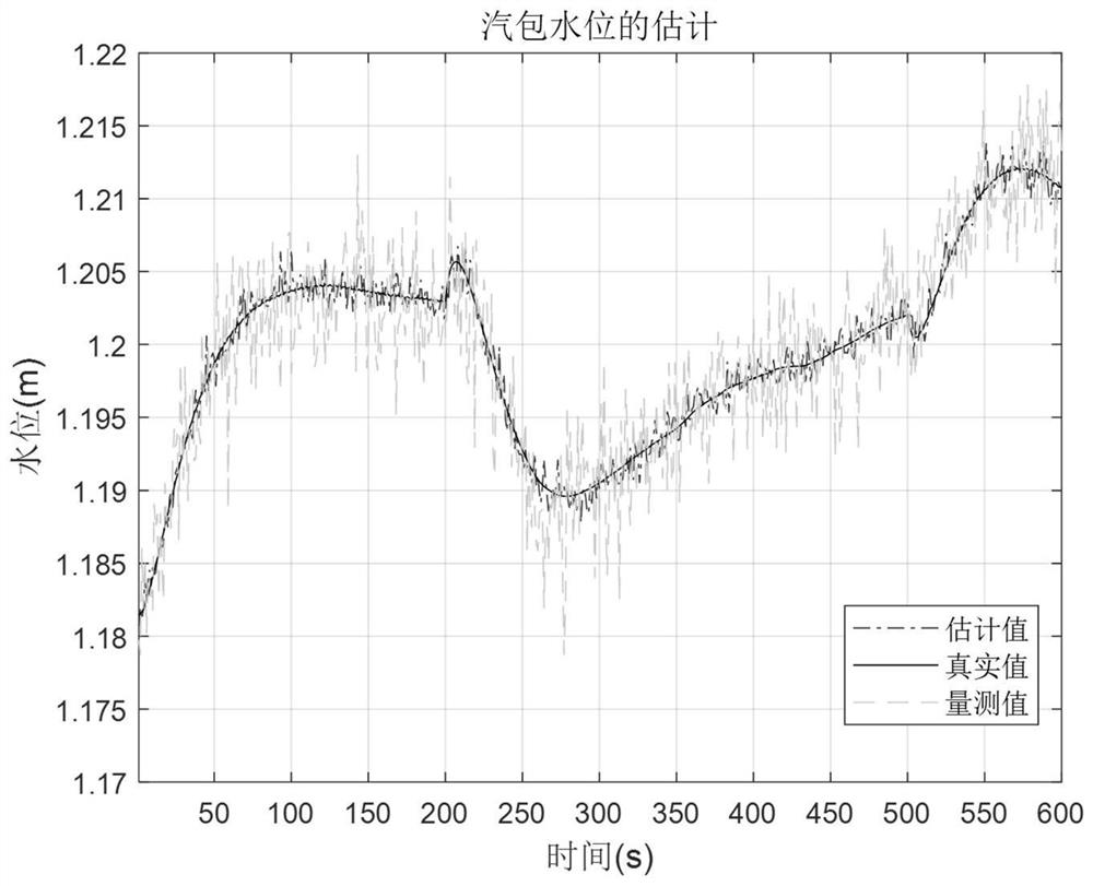 Method and system for correcting digital twinborn model data of evaporation area of thermal power plant