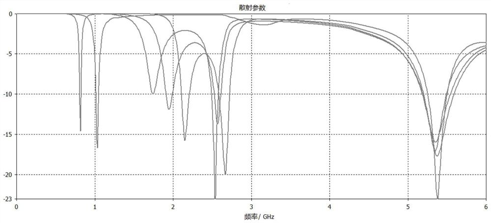 Multi-frequency antenna device and mobile terminal