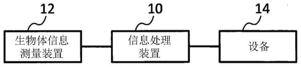 Information processing device and computer readable medium