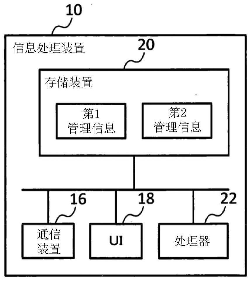 Information processing device and computer readable medium