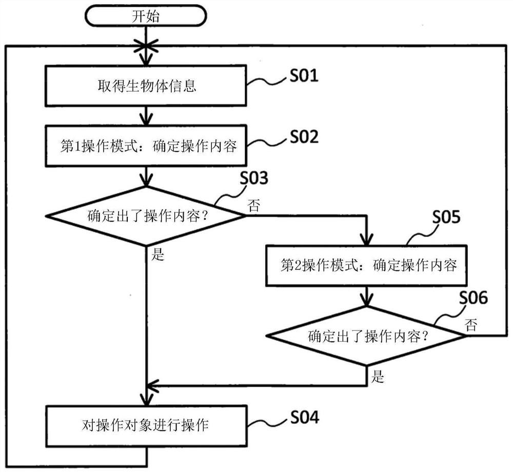 Information processing device and computer readable medium