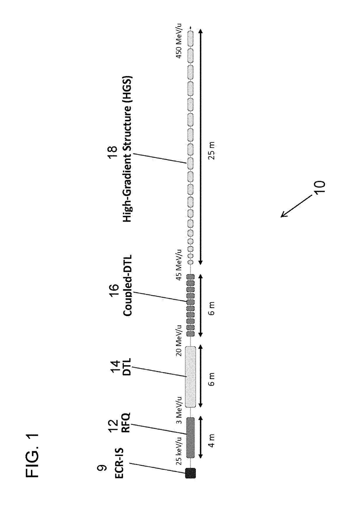 Compac carbon ion LINAC