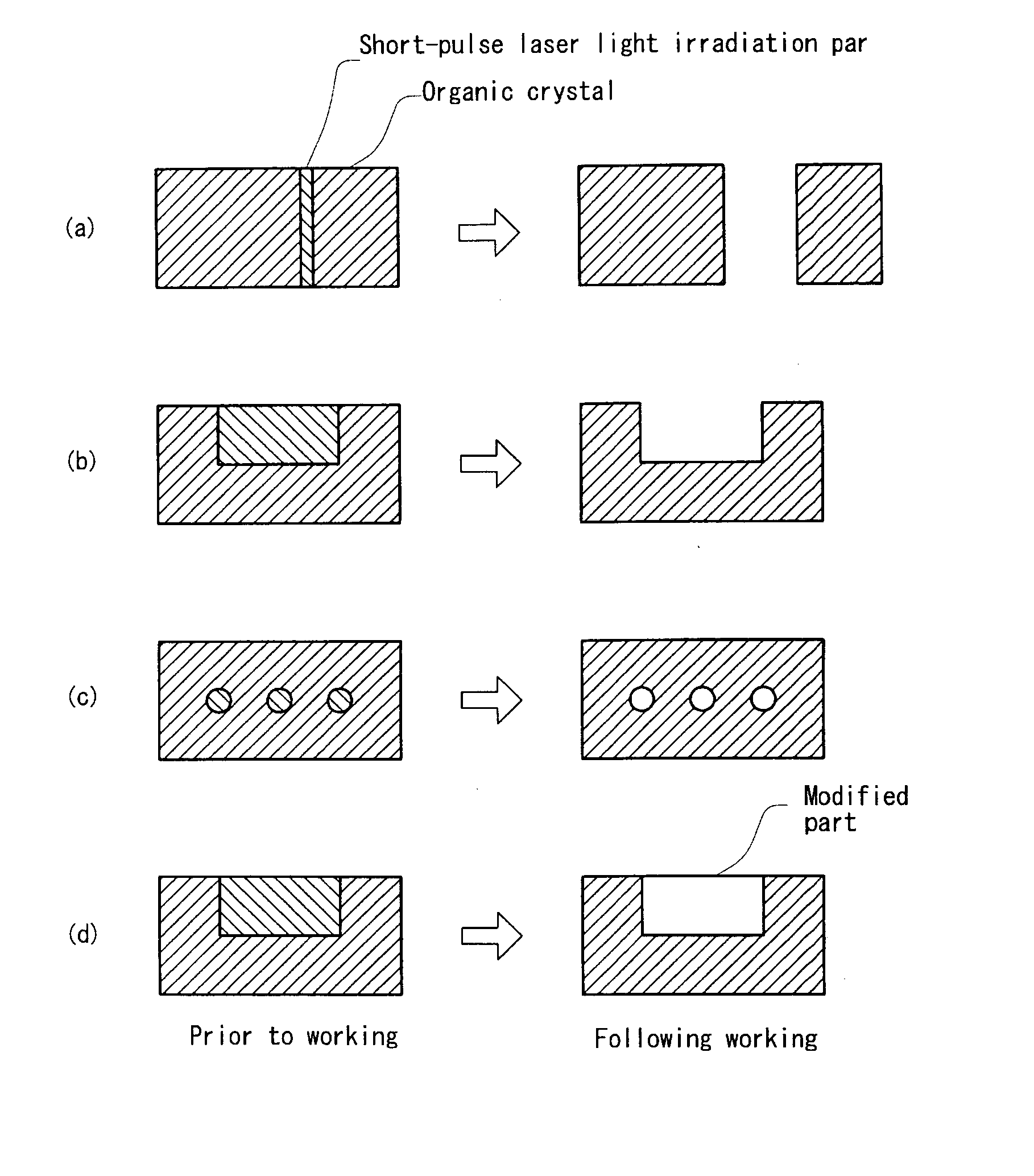 Processing Method For Organic Crystal, Processing Device For Organic Crystal, And Observing Device For Organic Crystal