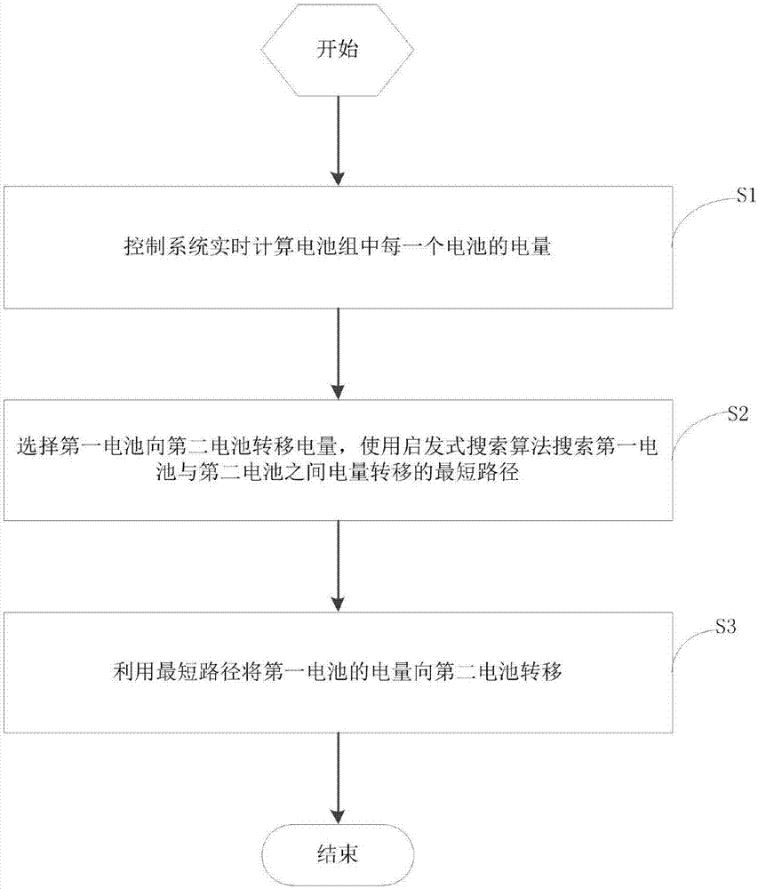 Electric quantity balancing method and system for battery pack