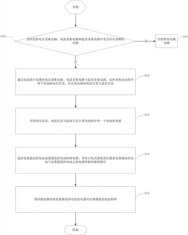 Electric quantity balancing method and system for battery pack