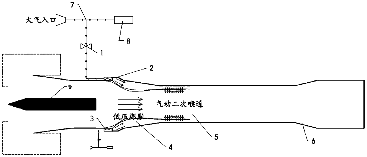 A secondary throat diffuser injecting low total pressure cold medium