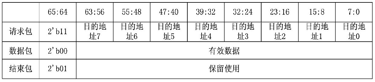 A Multicast Router Based on Packet Circuit Switching Technology and Its Working Mode