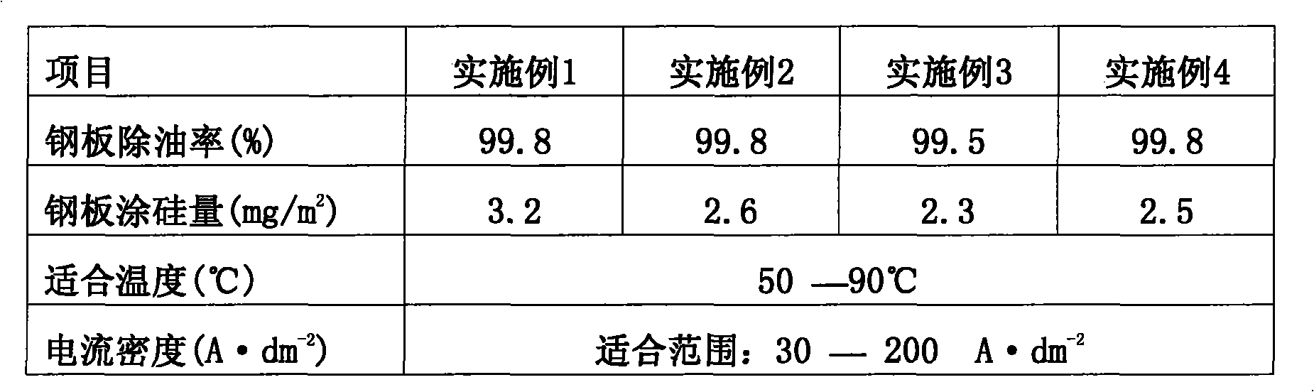 Silicon-contained type liquid electrolytic degreasing agent