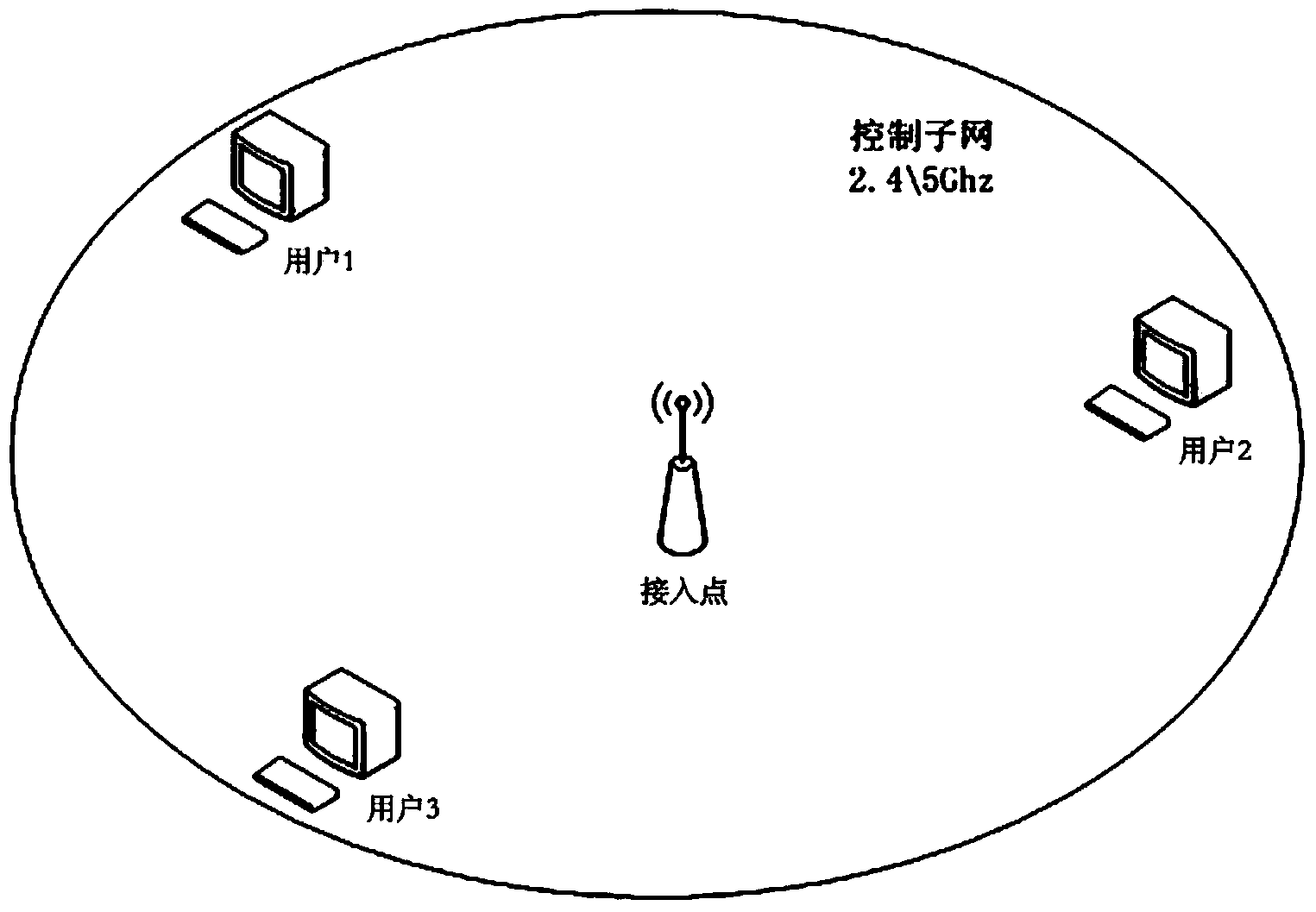 Control information and service separate layered isomerism millimeter wave wireless local area network framework