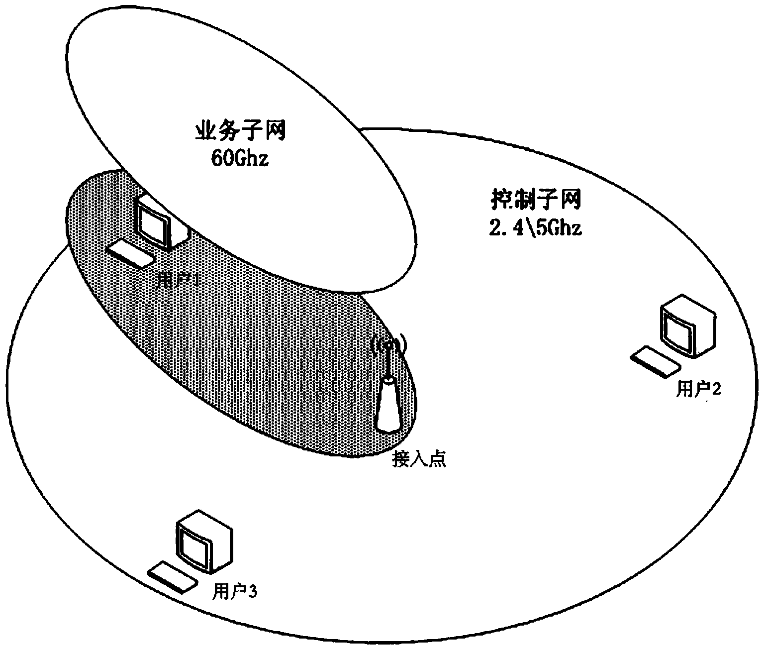 Control information and service separate layered isomerism millimeter wave wireless local area network framework