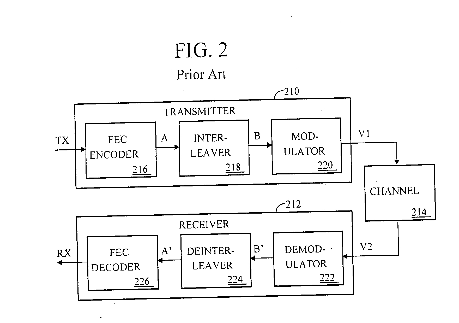 SDRAM convolutional interleaver with two paths