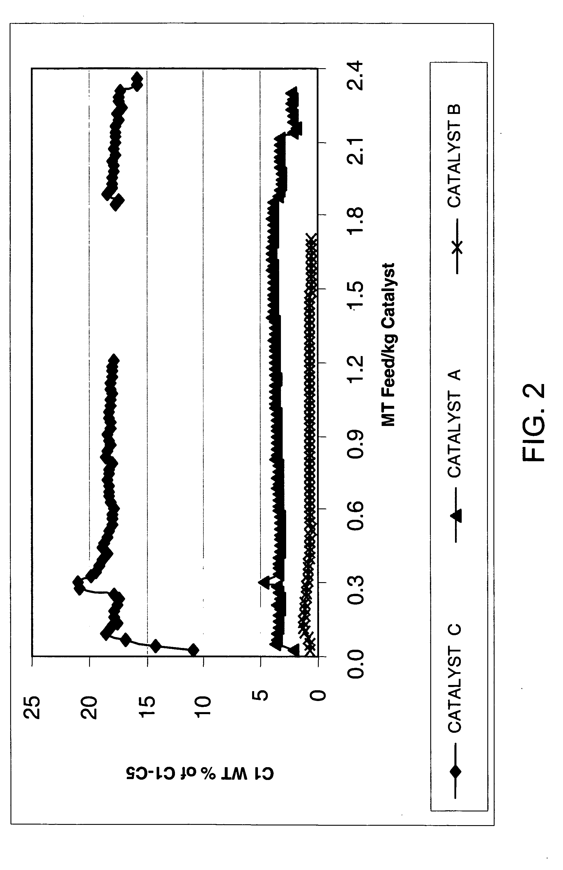 Catalyst treatment useful for aromatics conversion process