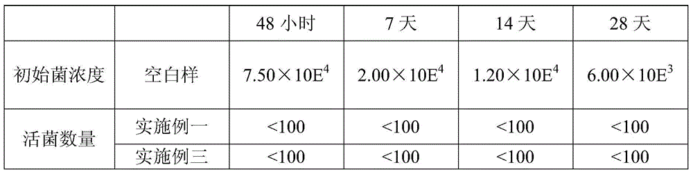 A kind of wet tissue and preparation method thereof