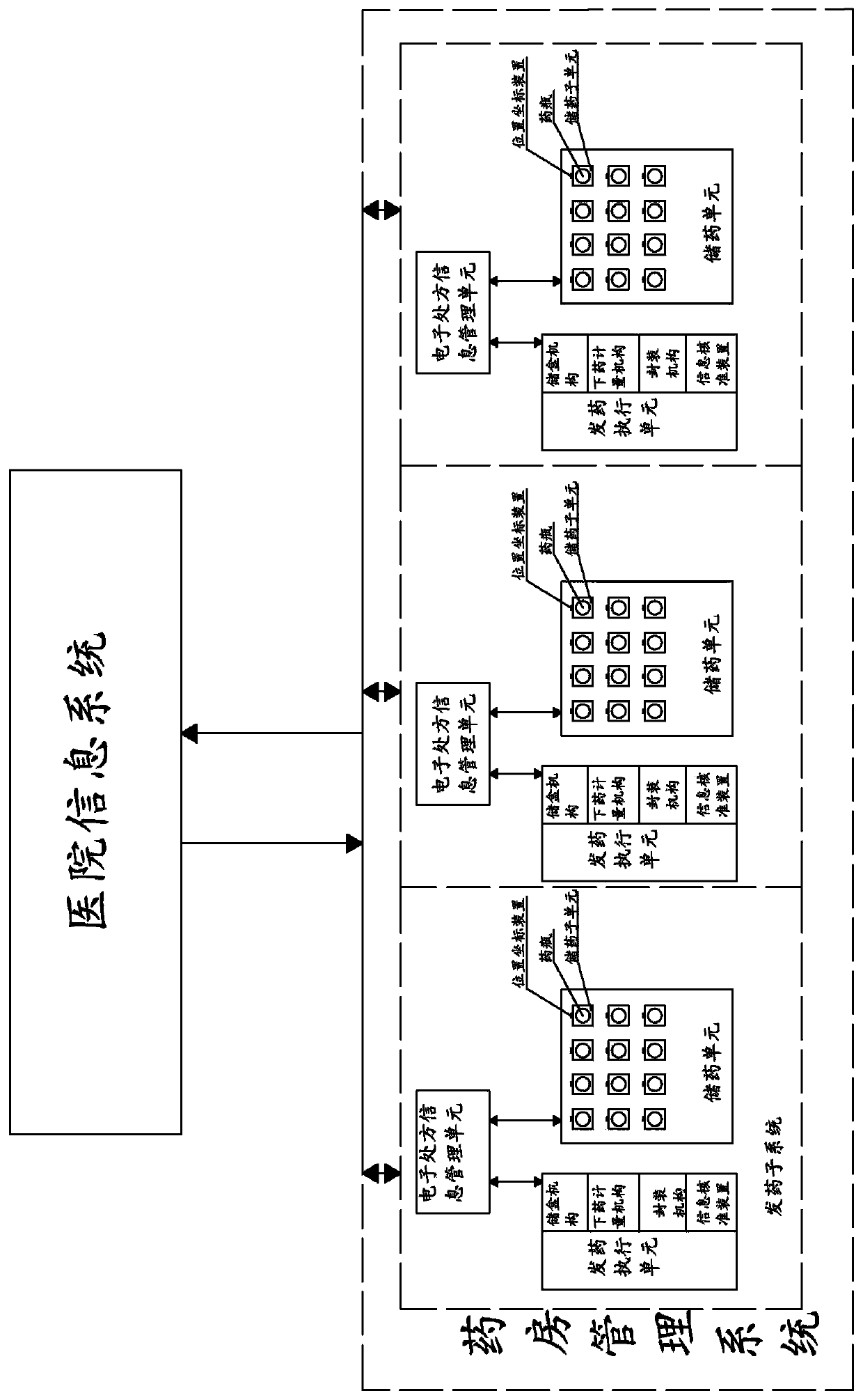 Smart Pharmacy System for Hospitals