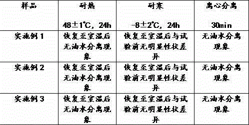 Emulsifier-free mild makeup removing lotion and preparation method thereof