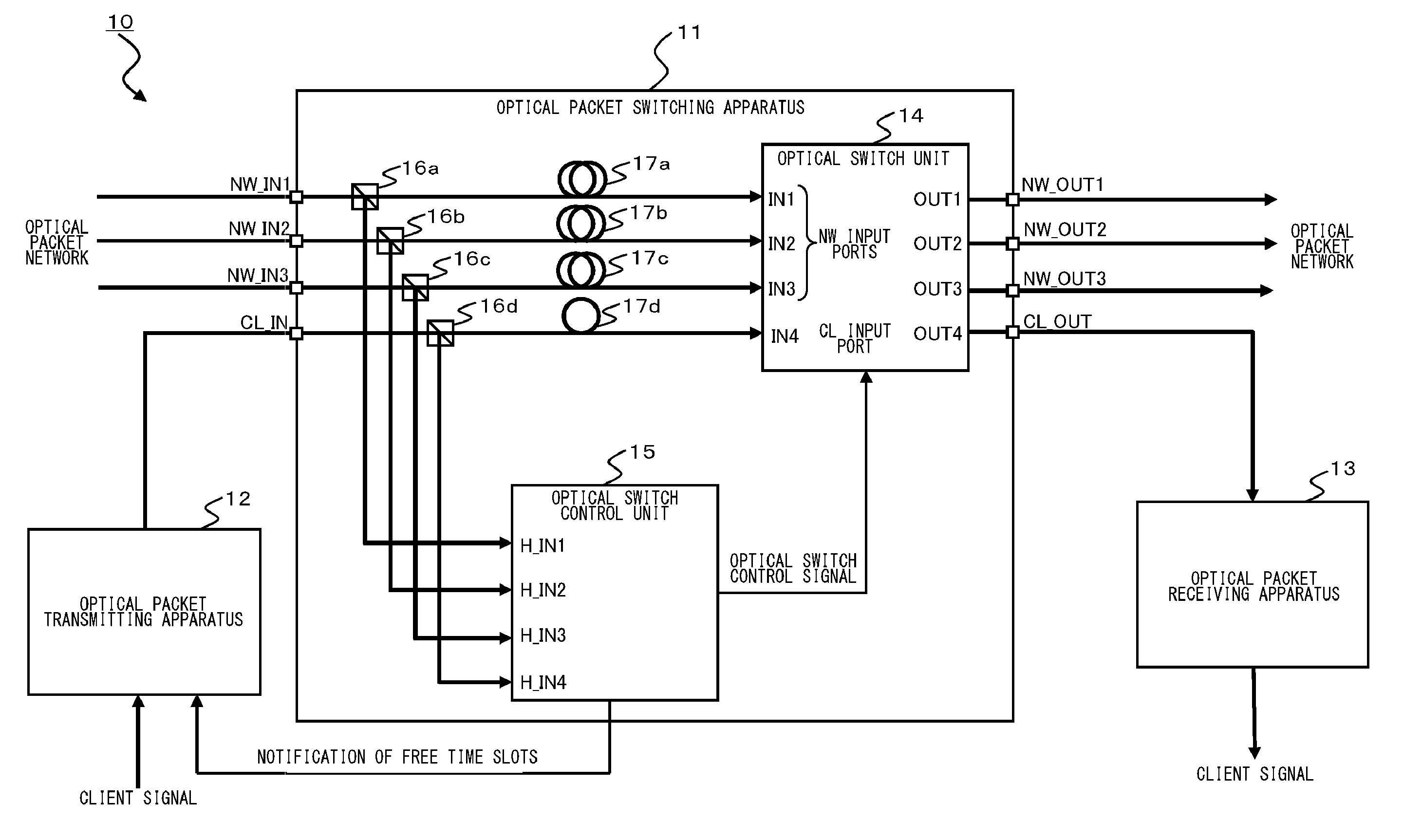 Optical packet switching system