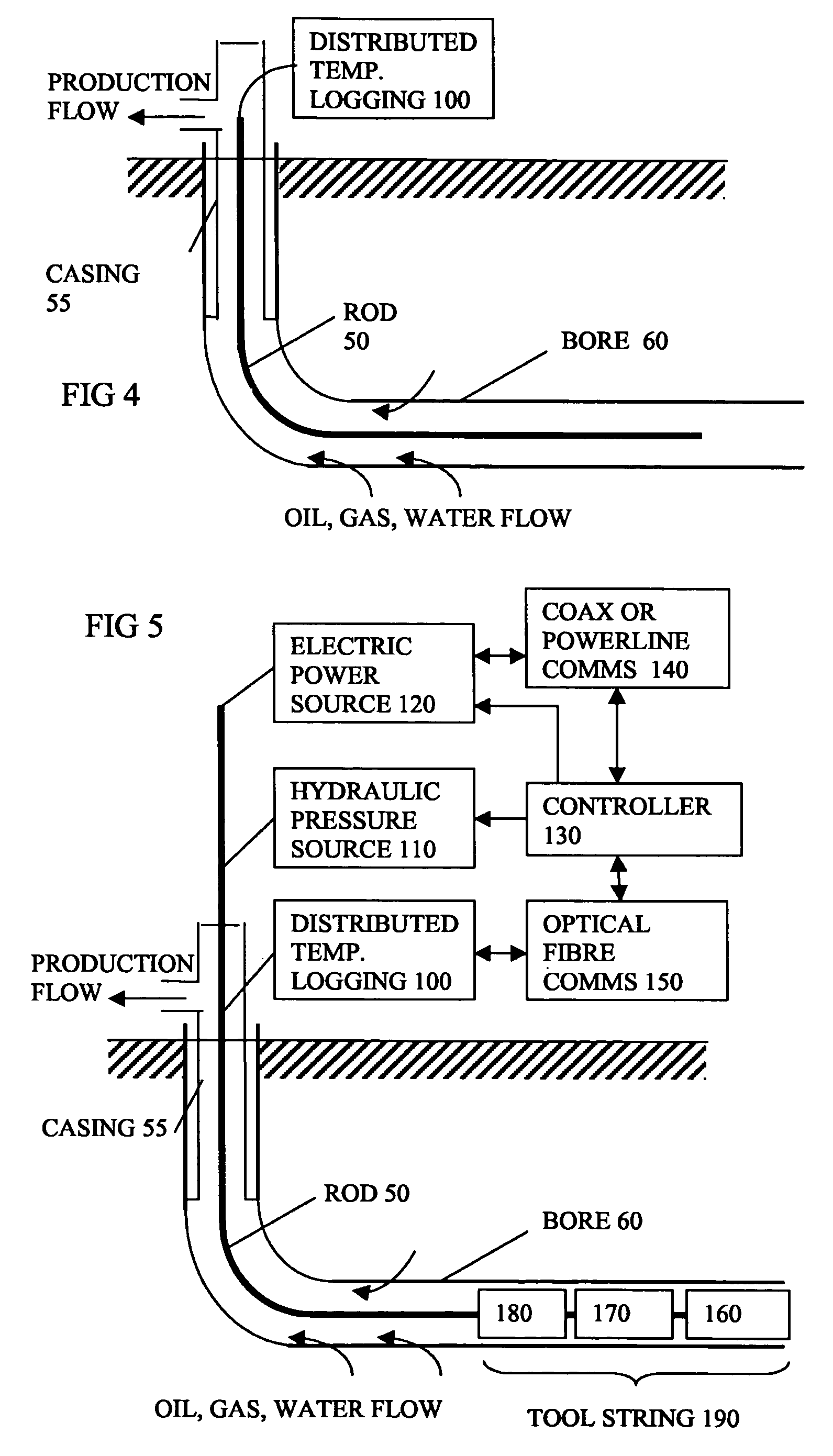 Intervention rod