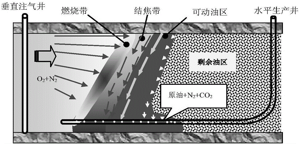 Method for exploiting extra-heavy oil or super-heavy oil in fireflood-assisted gravity oil drainage mode of horizontal wells