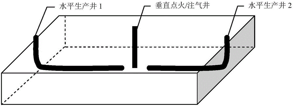 Method for exploiting extra-heavy oil or super-heavy oil in fireflood-assisted gravity oil drainage mode of horizontal wells