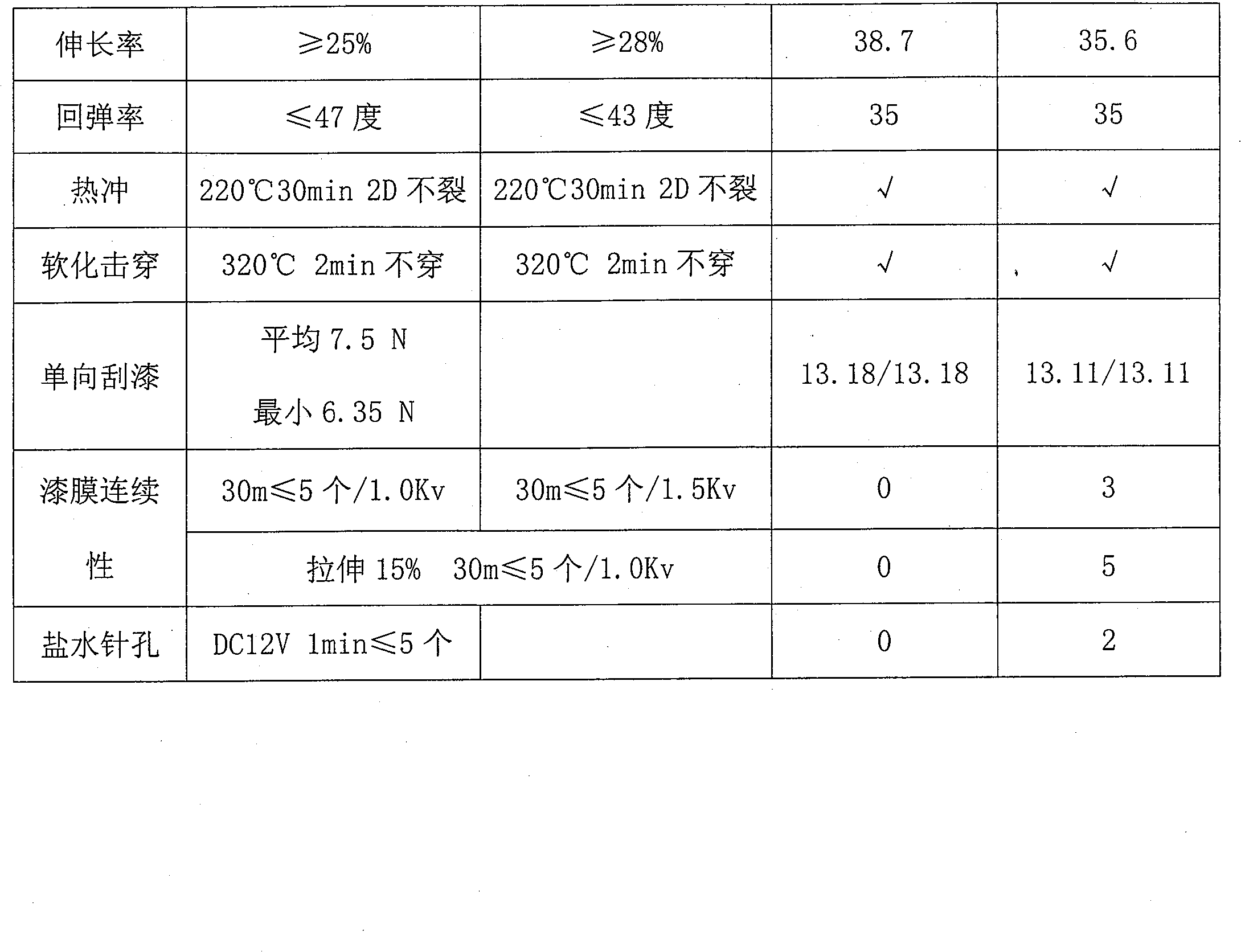 High heat-stage non-pinhole polyesterimide enamelled wire insulating paint modifier