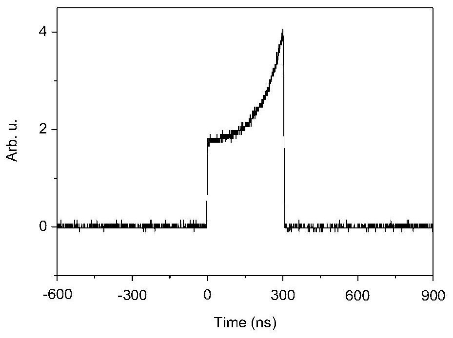 Hundred nanosecond laser pulse waveform distortion suppression system and method