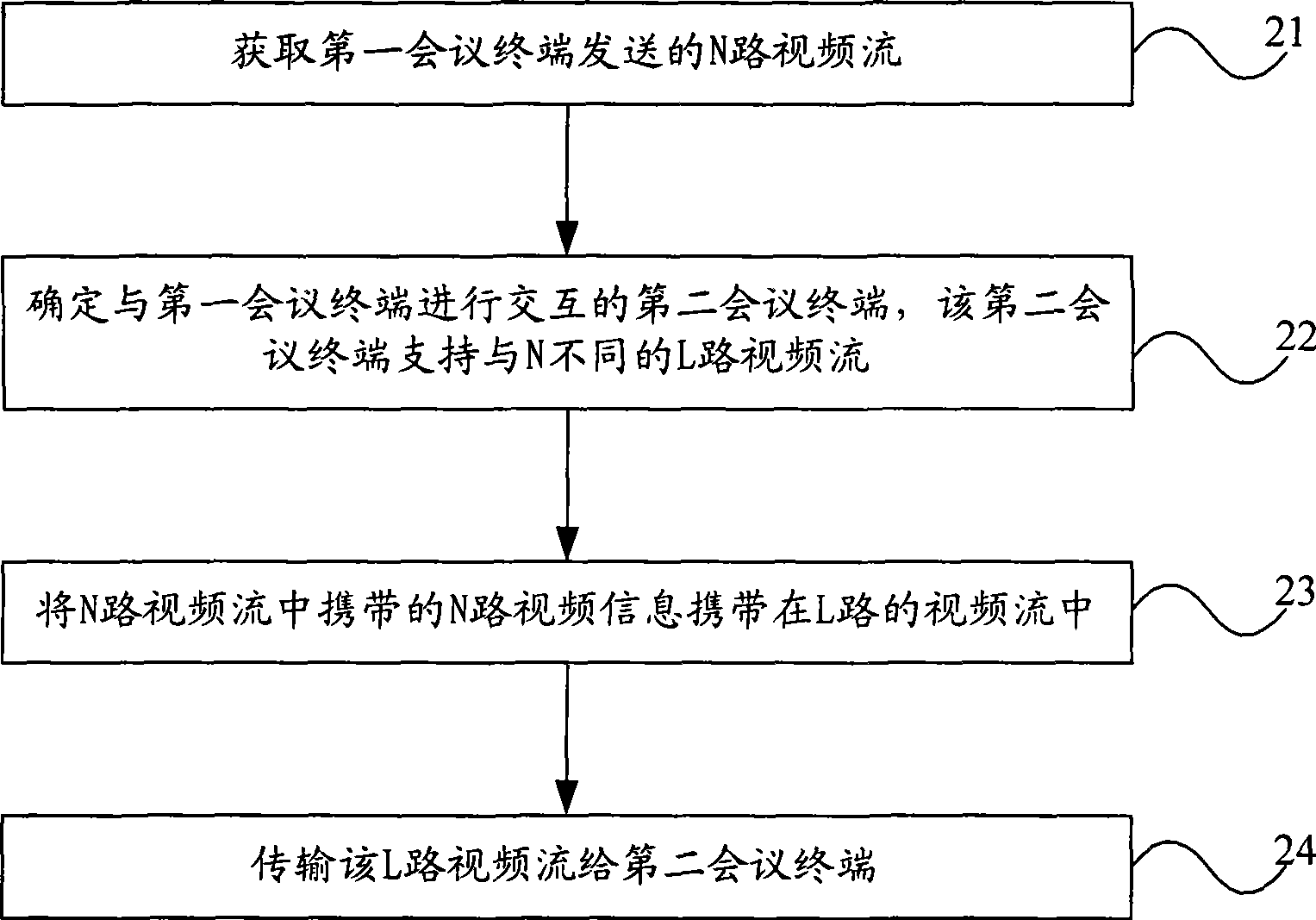 Video and audio processing method, multi-point control unit and video conference system