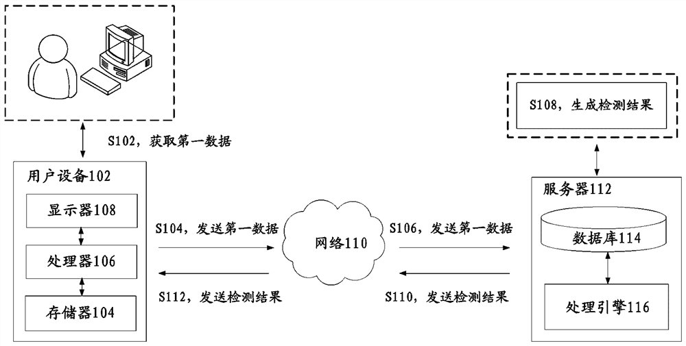 Vulnerability detection method, device, storage medium and electronic equipment