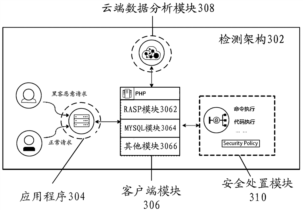 Vulnerability detection method, device, storage medium and electronic equipment