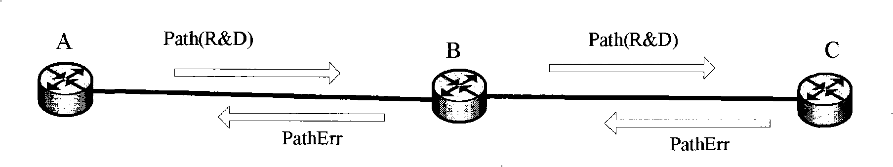 Method for automatically exchanging emigration based on status transition in optical network