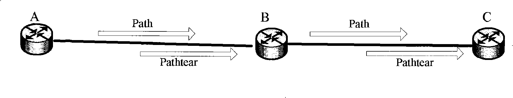 Method for automatically exchanging emigration based on status transition in optical network