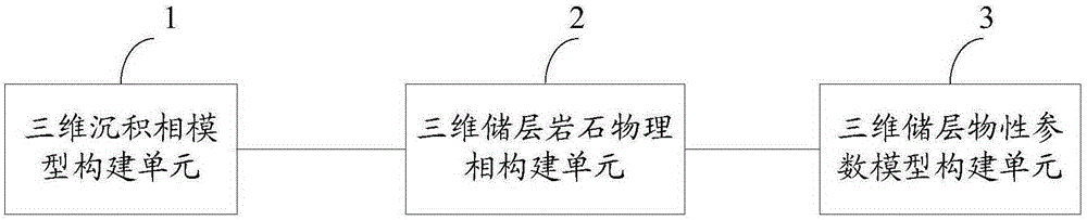 Method and device for modeling reservoir physical property parameter