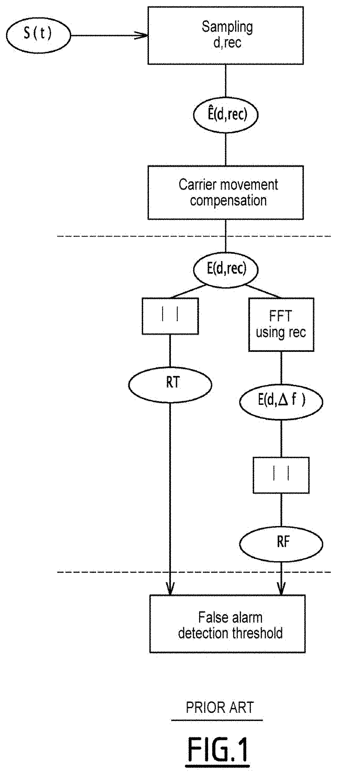 Method for processing a radar signal in land/sea detection mode; processing system and associated computer program product