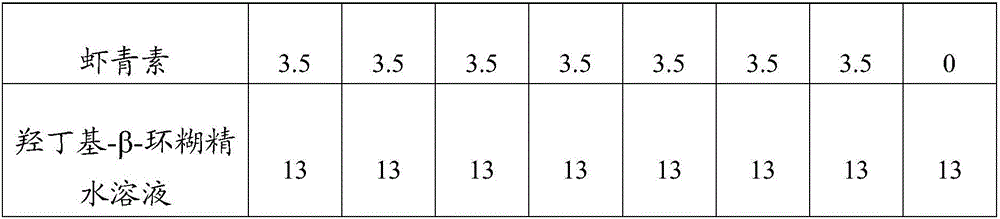 Composition playing roles in preventing mites and delaying senescence and skin care product comprising same