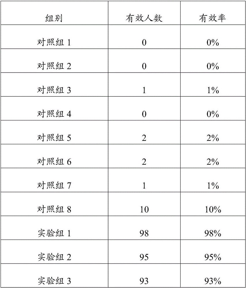 Composition playing roles in preventing mites and delaying senescence and skin care product comprising same