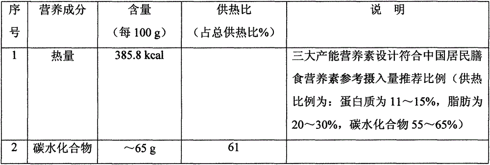 Enzymolysis oat powder and preparation method thereof