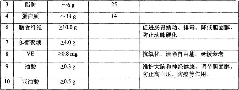 Enzymolysis oat powder and preparation method thereof