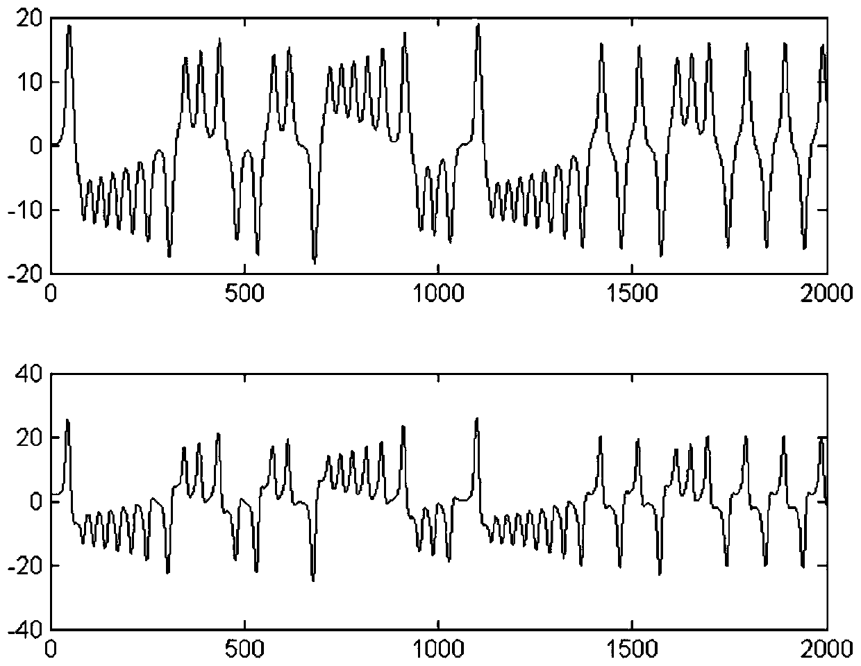 A Mechatronic System Interaction Network Modeling Method Based on Adaptive Symbolic Transfer Entropy