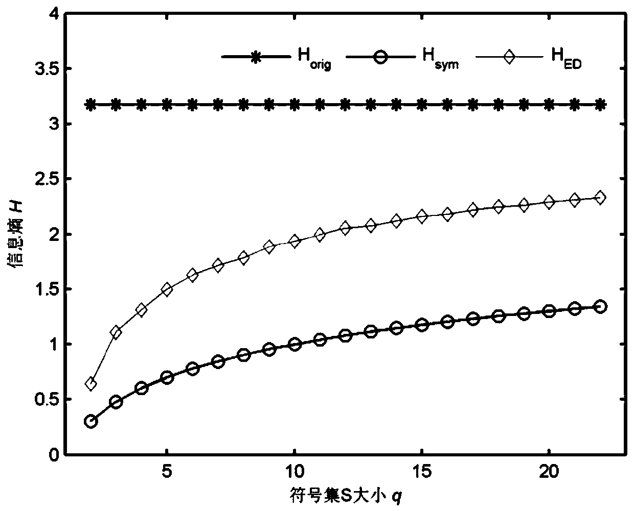 A Mechatronic System Interaction Network Modeling Method Based on Adaptive Symbolic Transfer Entropy