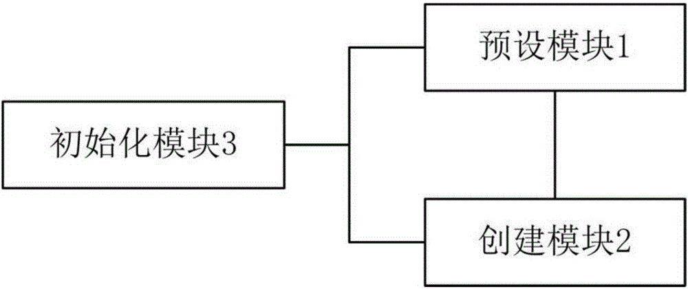 Method and system for remote code injection