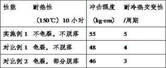 Weather-resistant paint and preparation method thereof