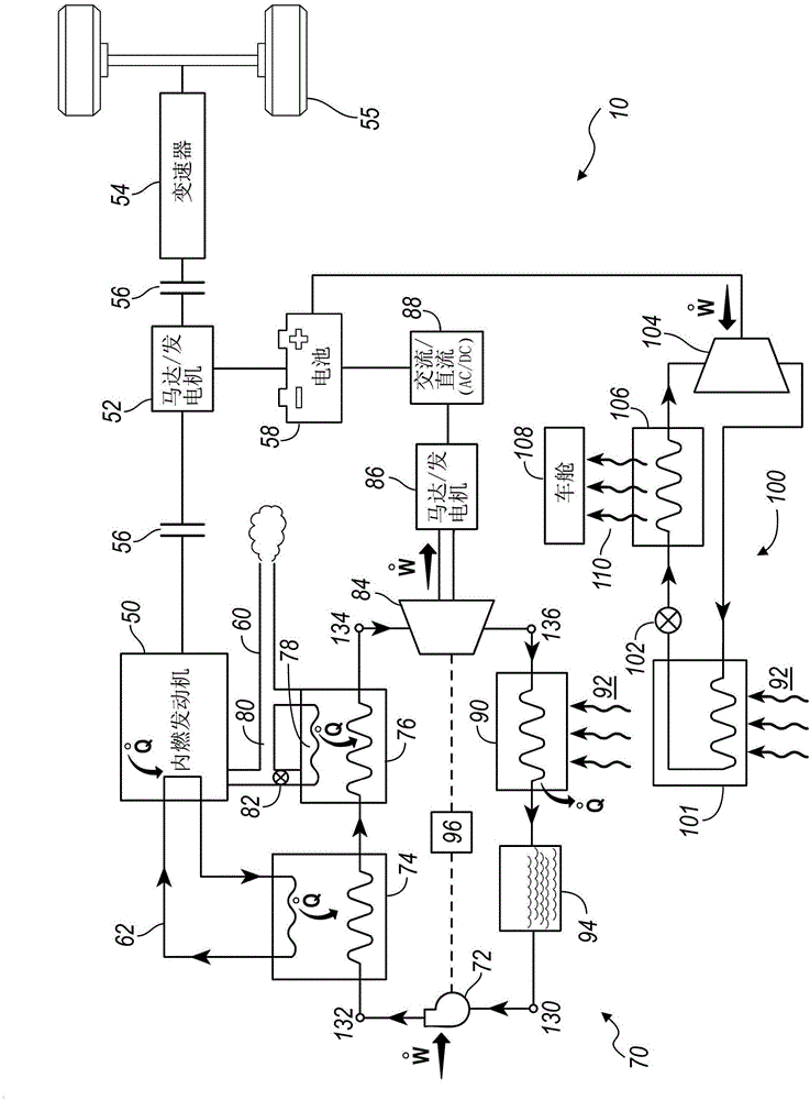 Method And System Of Controlling A Thermodynamic System In A Vehicle