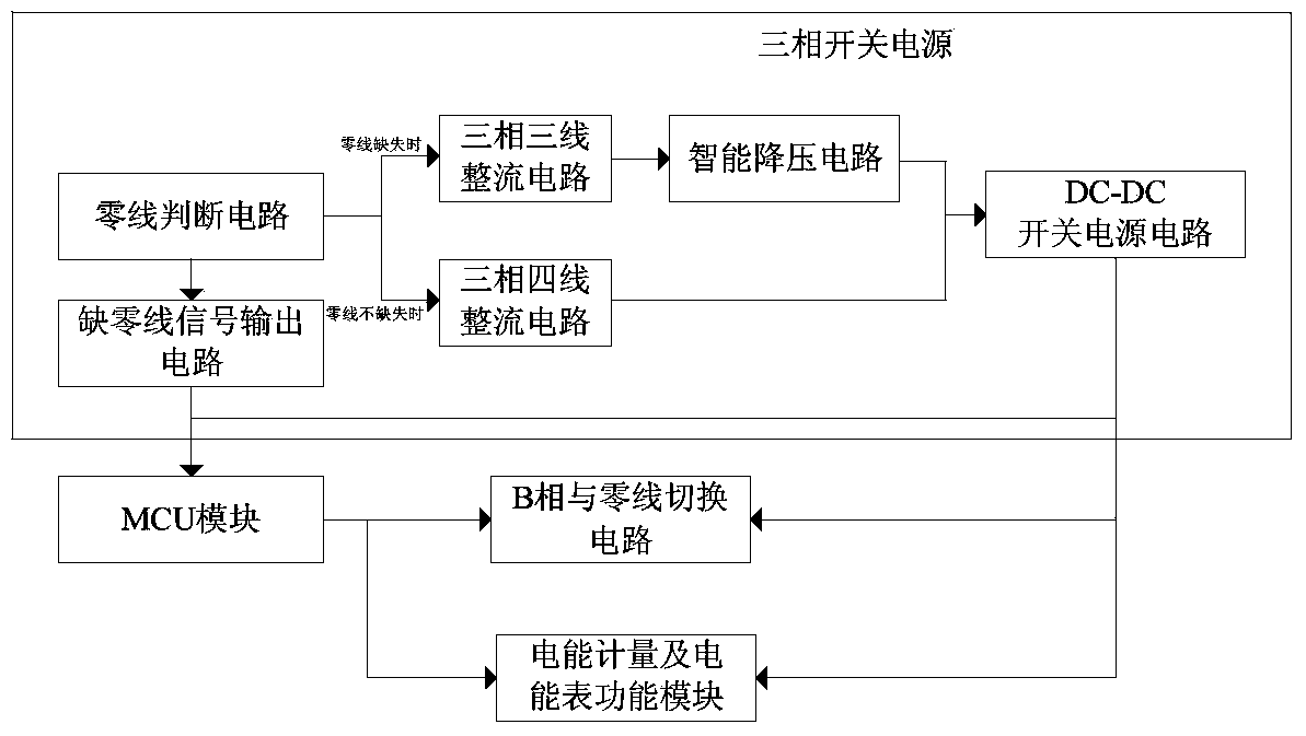 Intelligent identification type electric energy meter